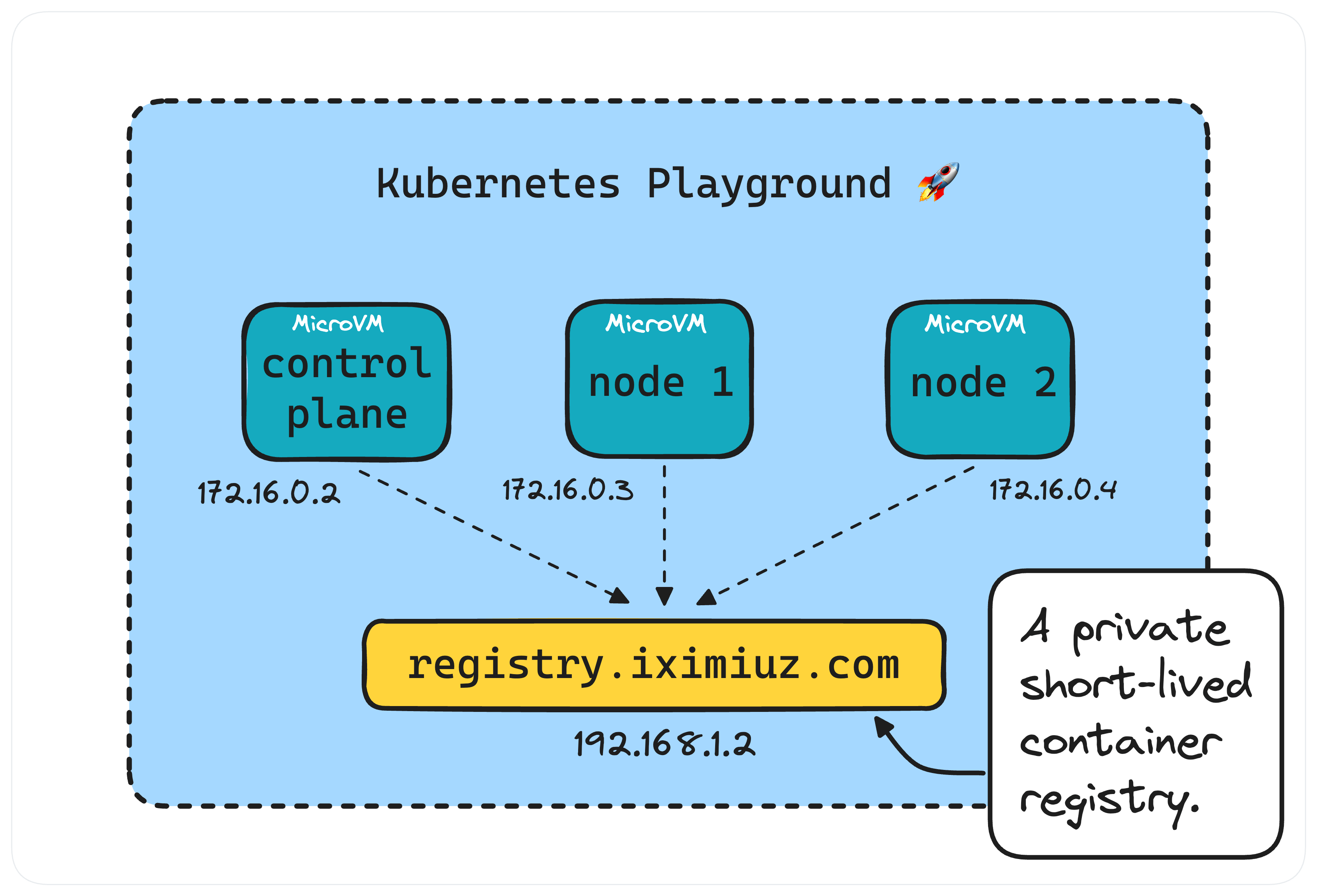 Kubernetes Cluster playground: A multi-node Kubernetes cluster provisioned with kubeadm, allowing you to choose your preferred container runtime and networking plugin. Perfect for CKA, CKAD, and CKS preparation.
