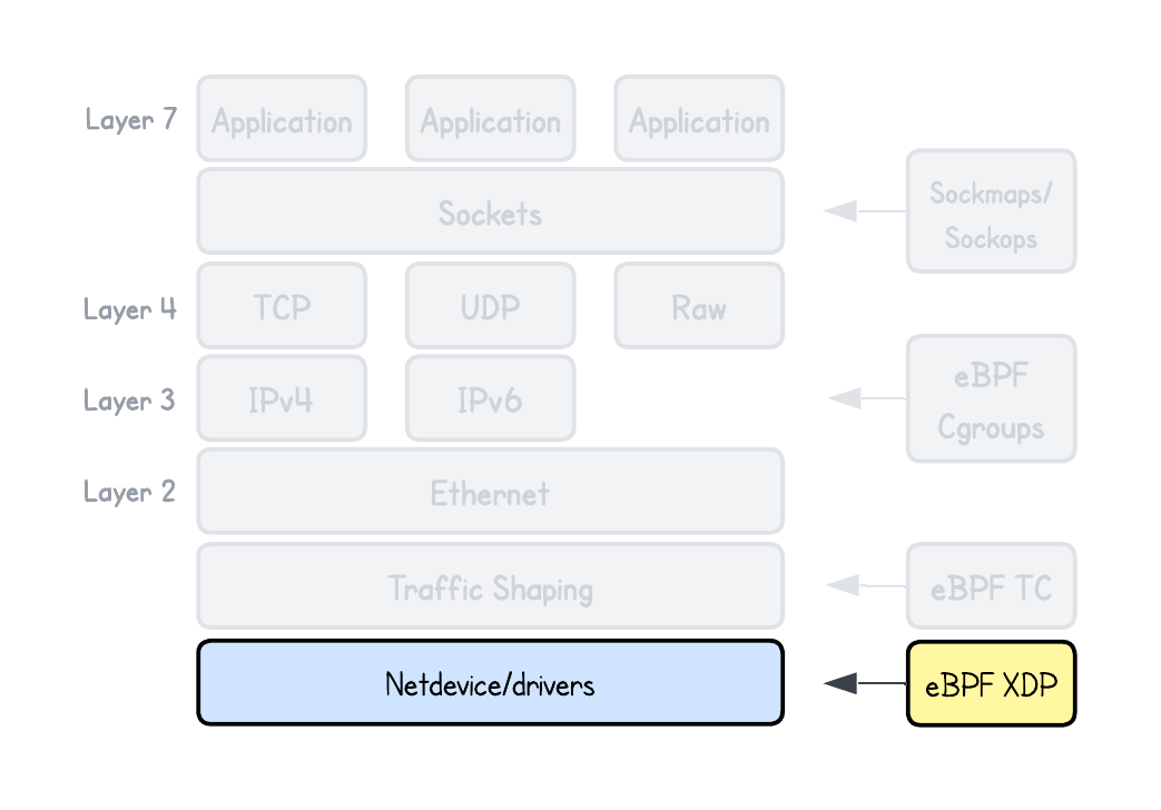 XDP Fundamentals