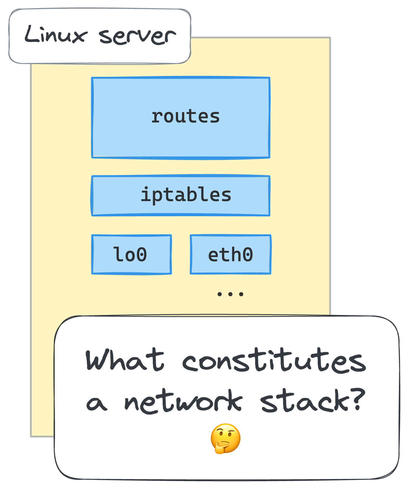 Linux network environment visualized.