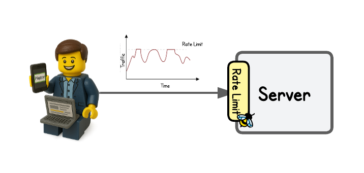 XDP Packet Rate Limiting