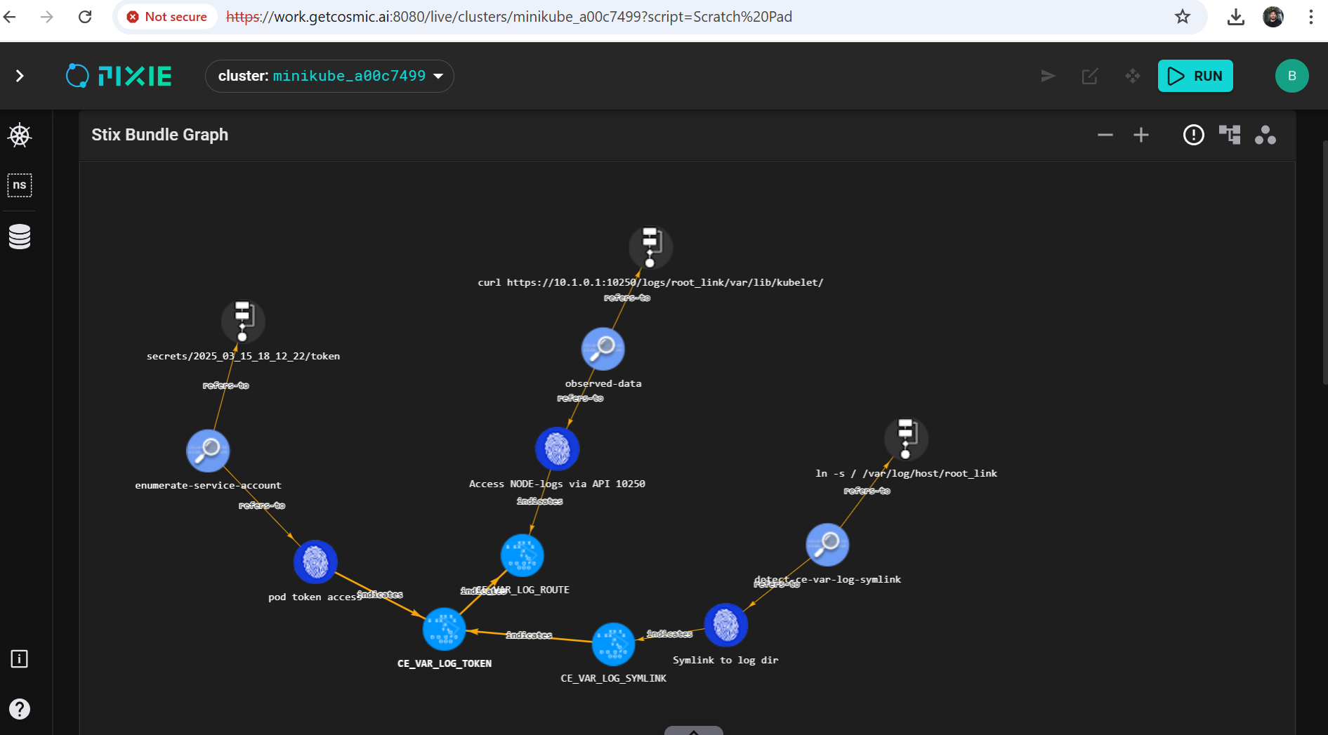 Only several IoCs together amount to proof