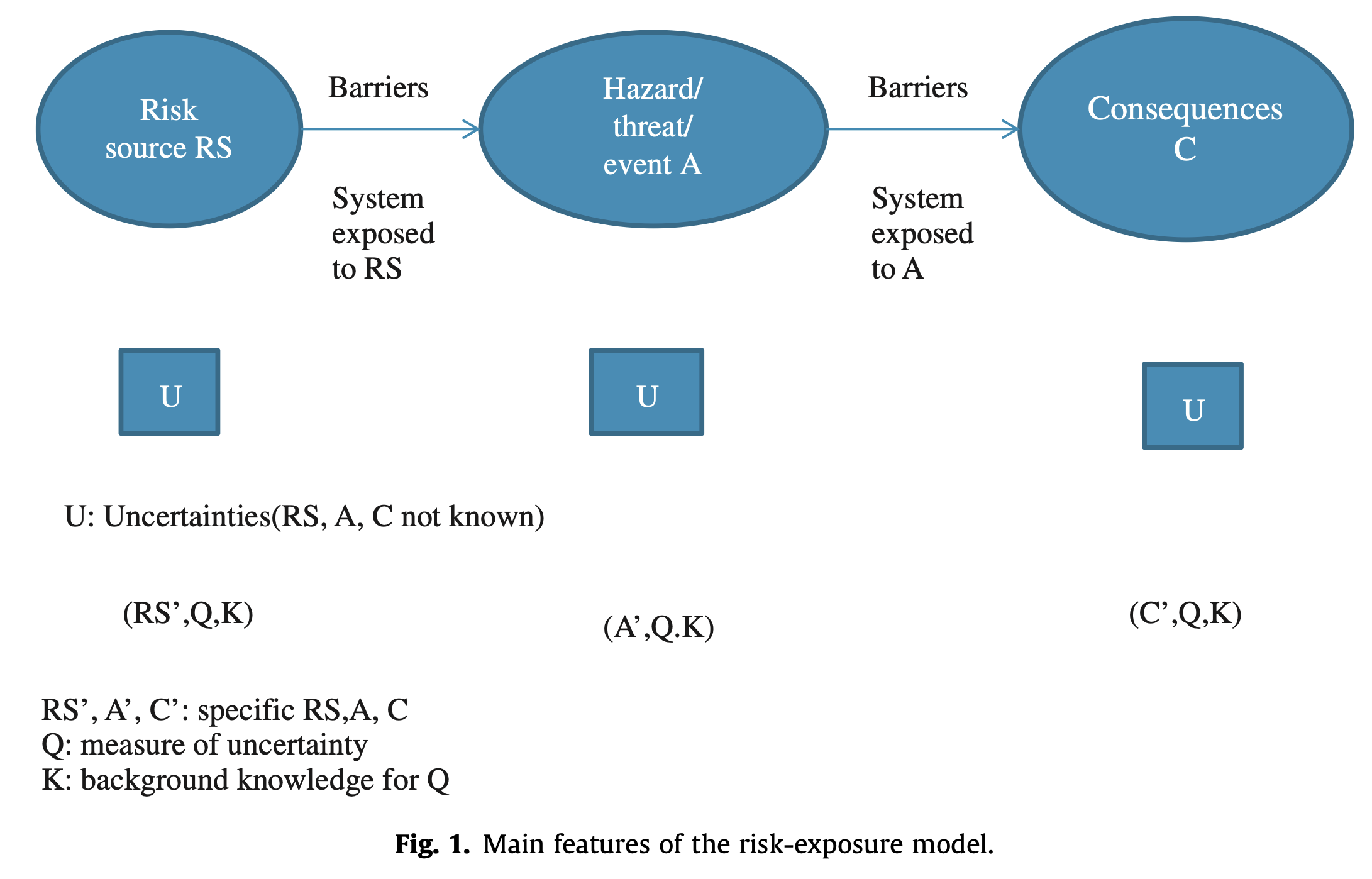 Risk vs Exposure