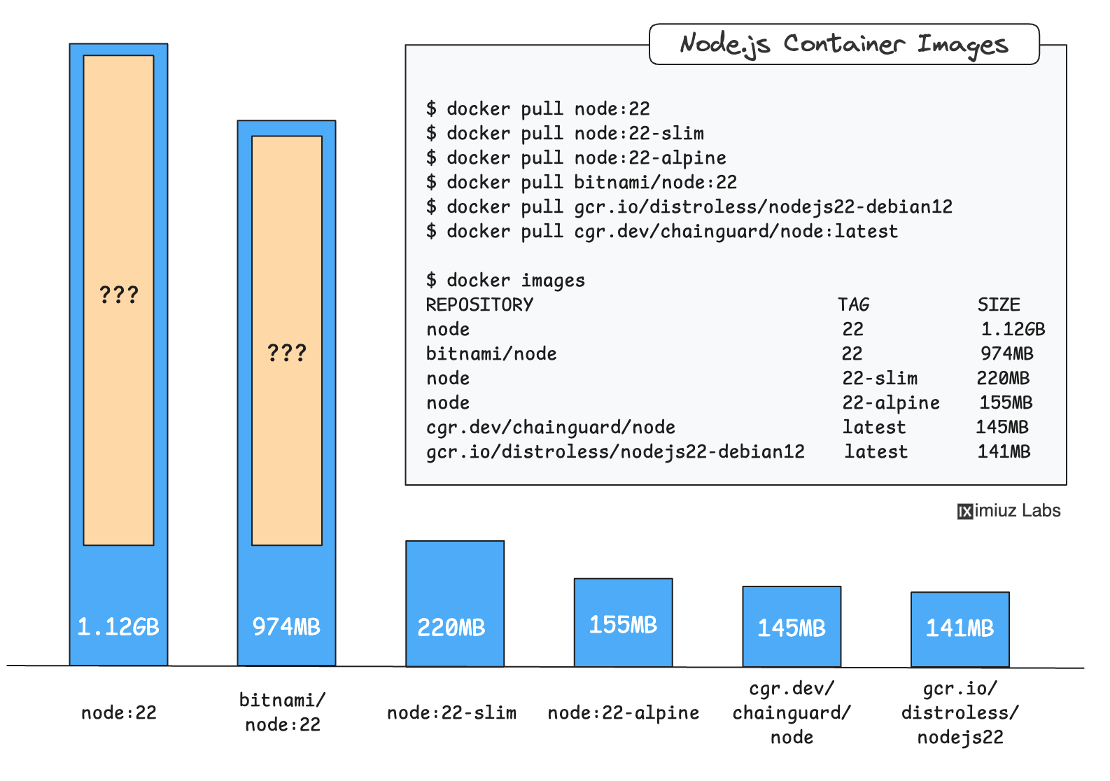 50 shades of Node.js images.