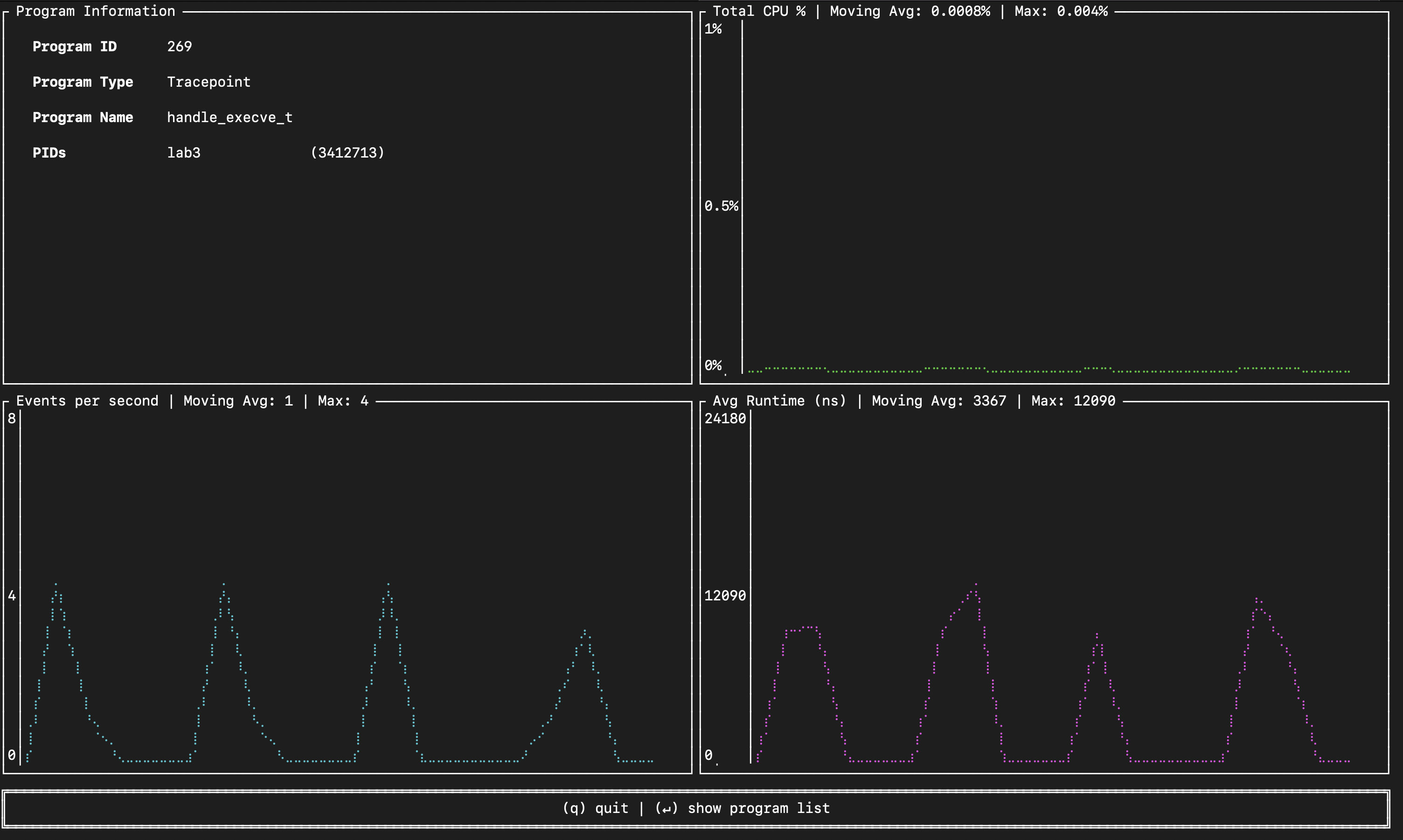Monitor the eBPF program