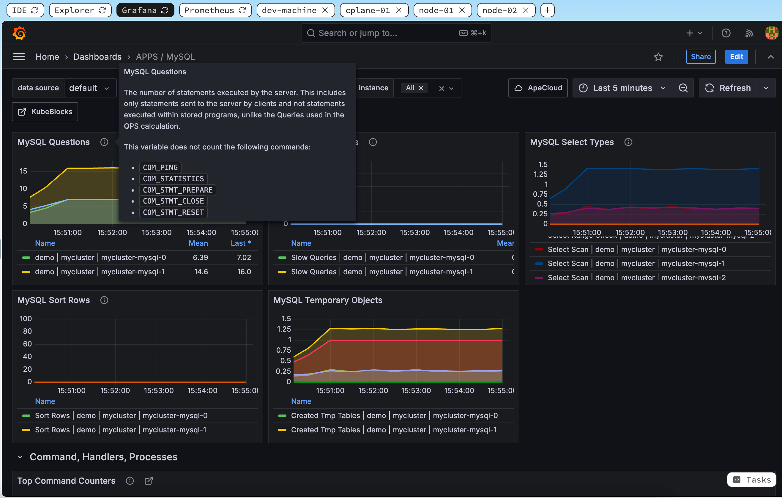 KubeBlocks Tutorial 401 – Observability in Action (cover image)