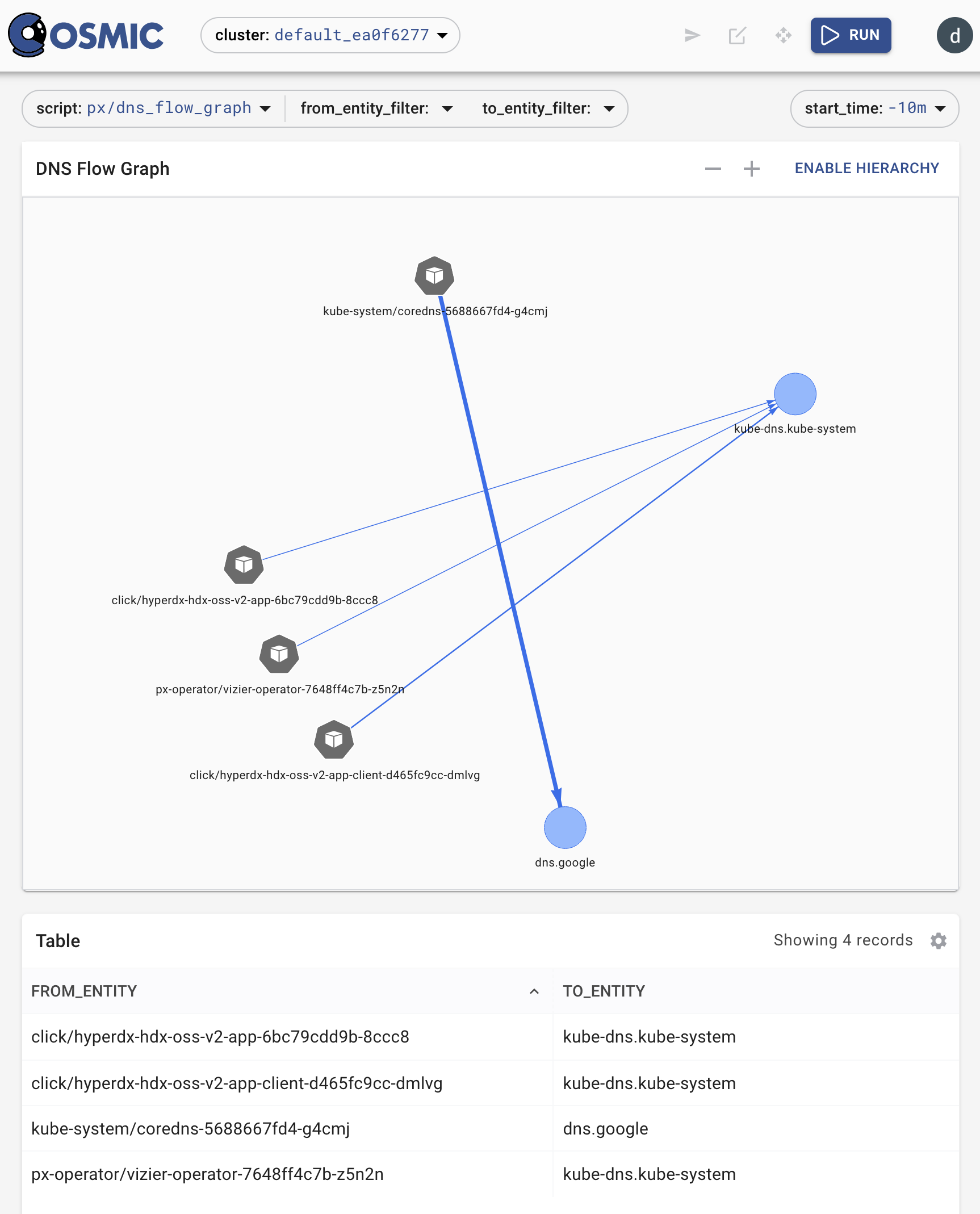 We can detect the dns traffic from the clickhouse namespace to the curing-server-service