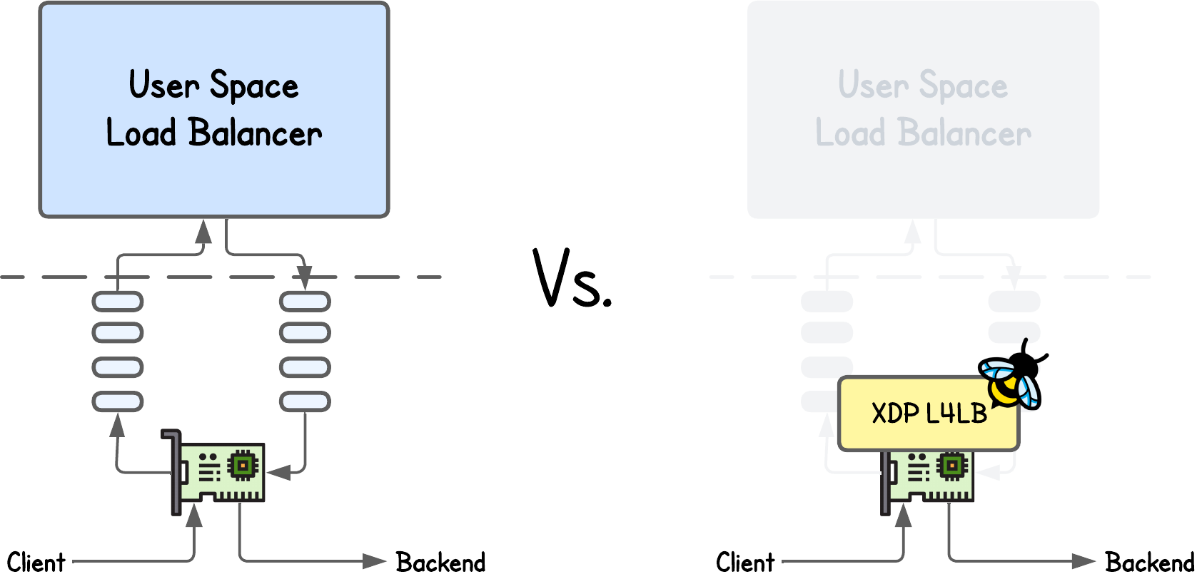eBPF/XDP NAT Load Balancer